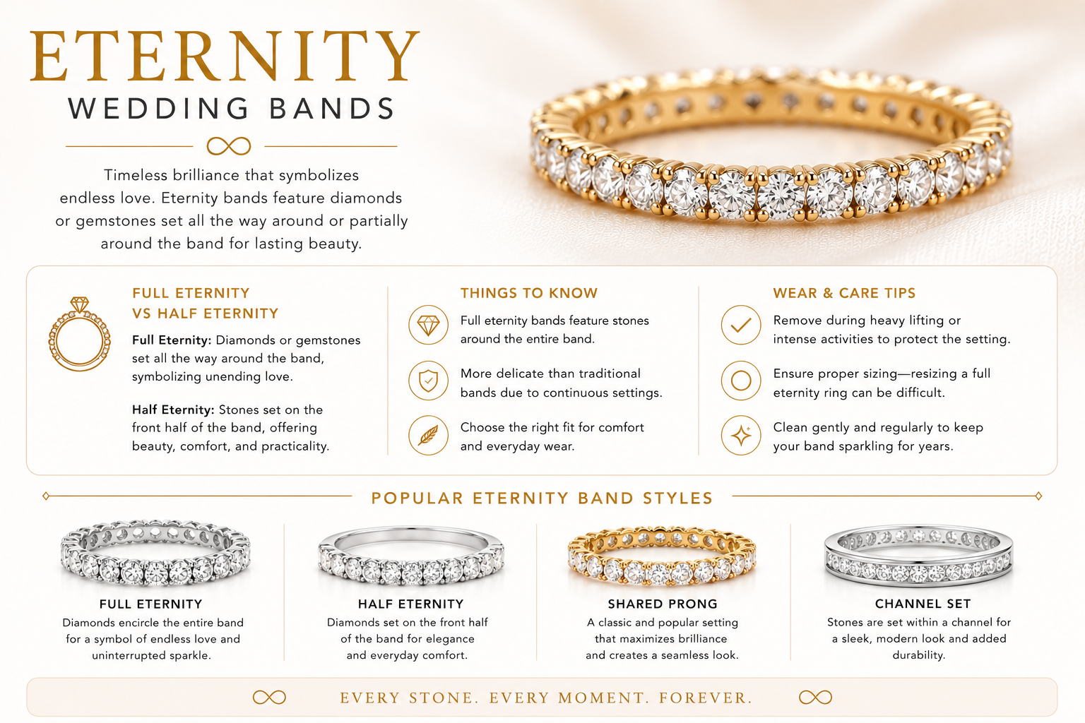 Eternity Wedding Bands by OgilvieGems