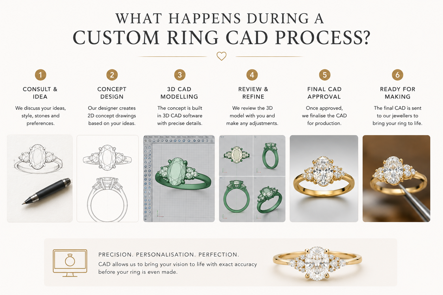 What Happens During a Custom Ring Cad Process by OgilvieGems