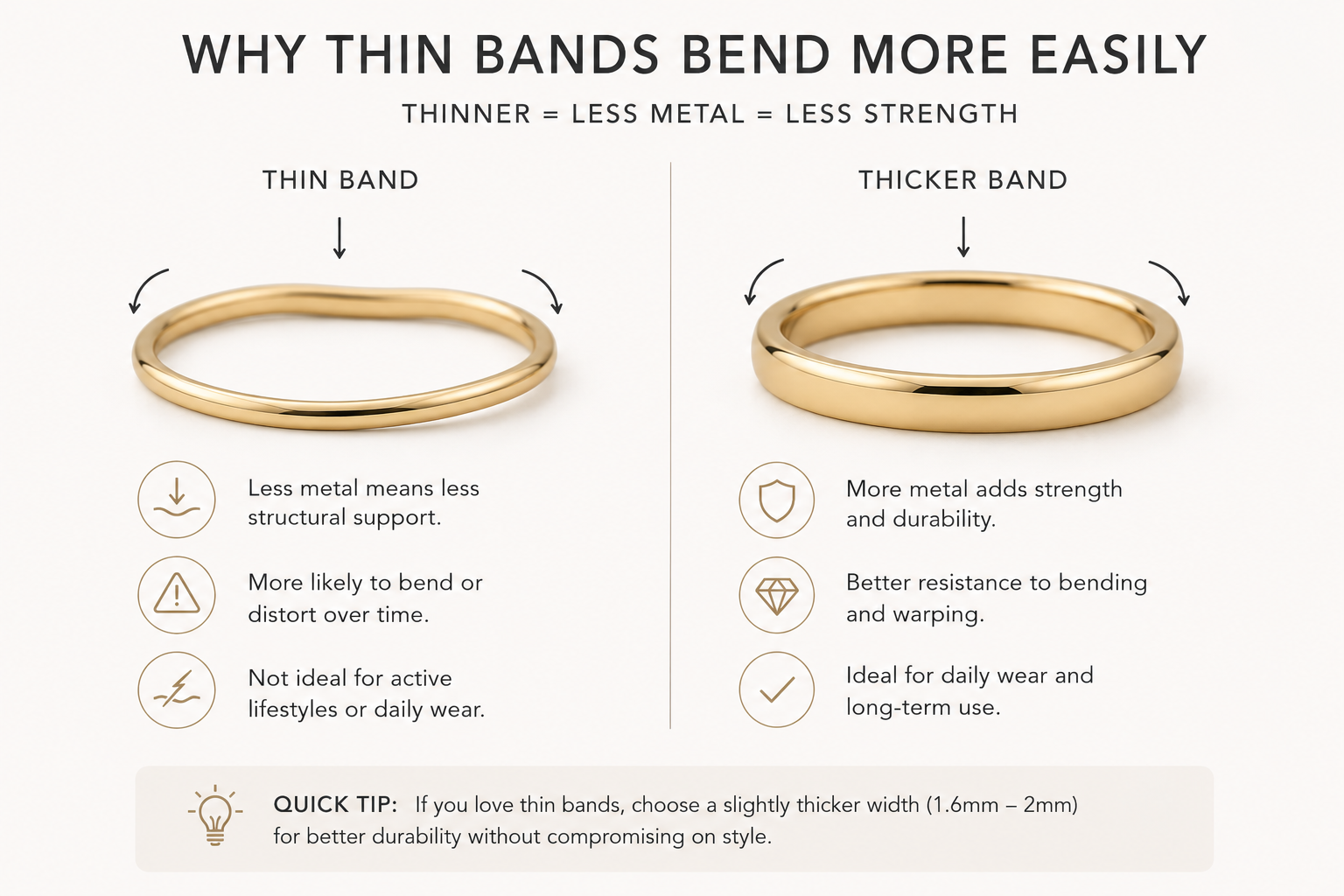 Why Thin Bands Bend More Easily by OgilvieGems