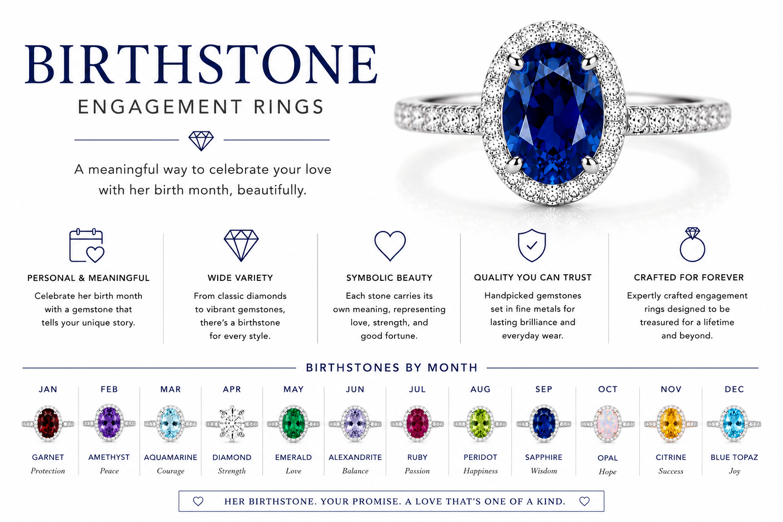 Birth Stone Engagement Rings by OgilvieGems