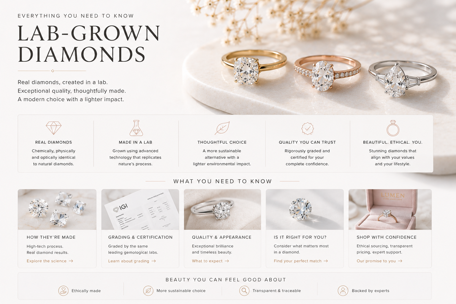 Lab-grown diamonds guide by OgilvieGems