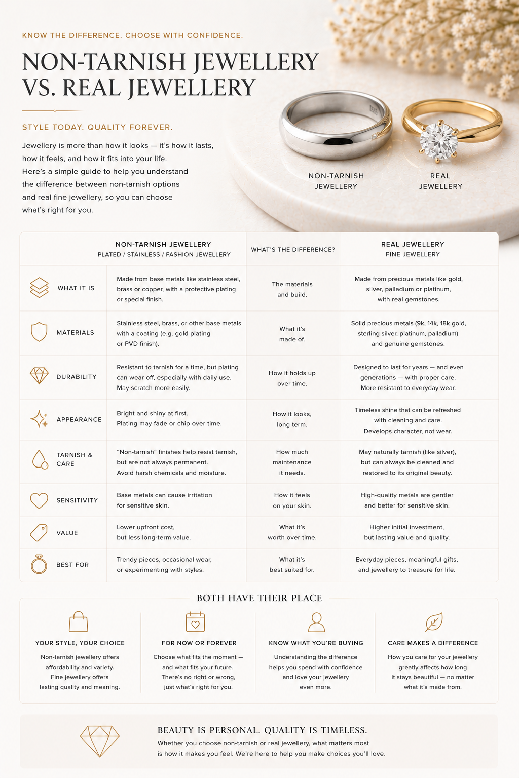 Non-tarnish jewellery vs fine jewellery guide by OgilvieGems