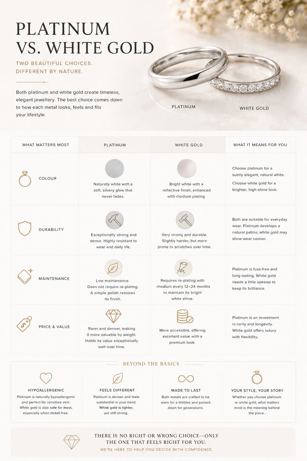 Platinum vs white gold comparison by OgilvieGems