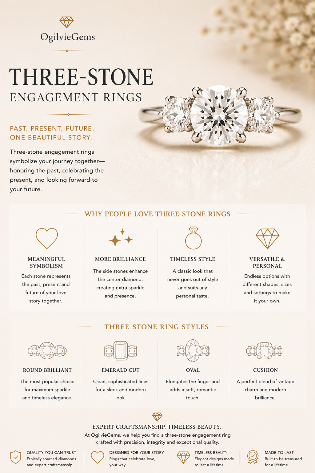 Three Stone Engagement Rings by OgilvieGems