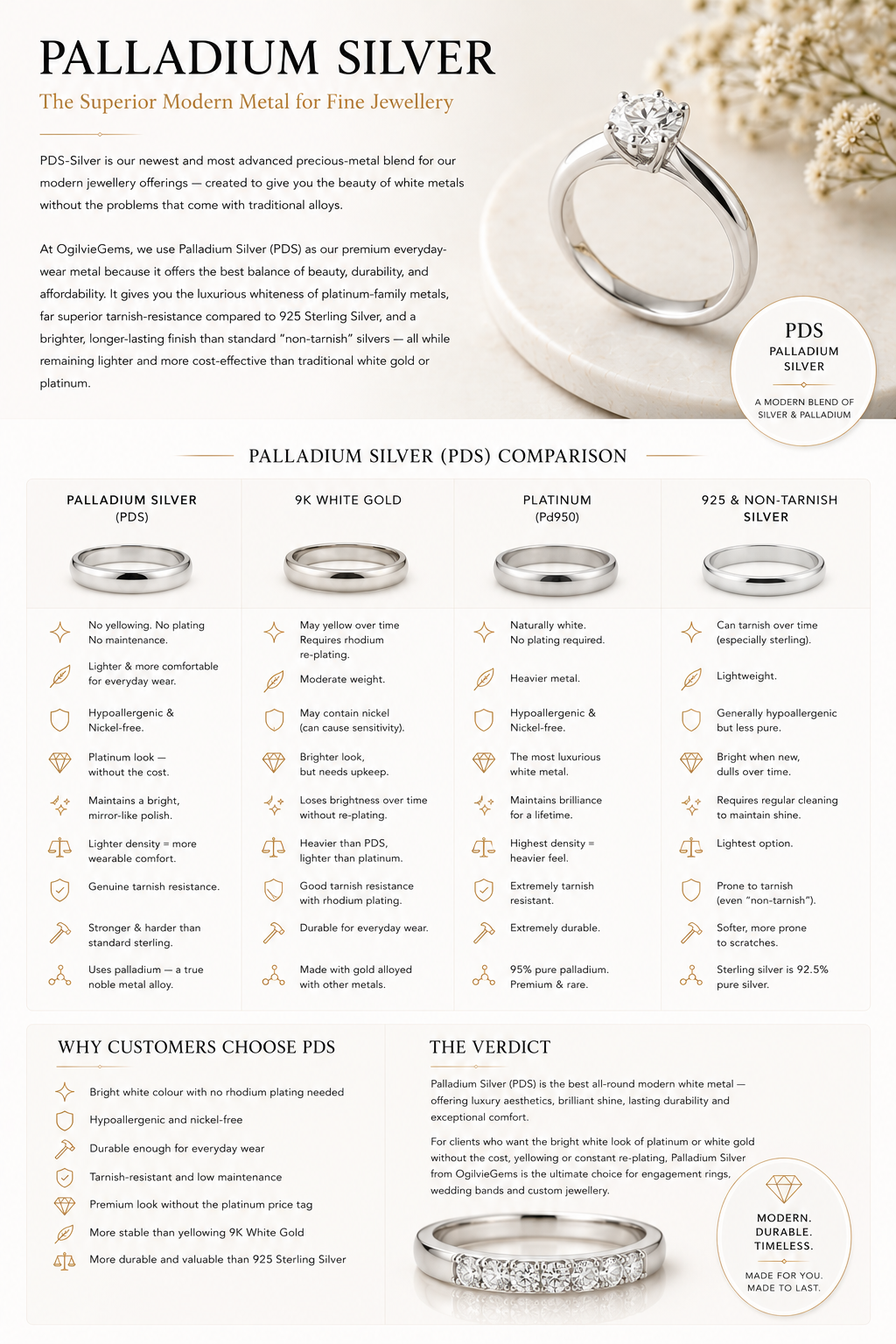 Palladium silver jewellery guide by OgilvieGems