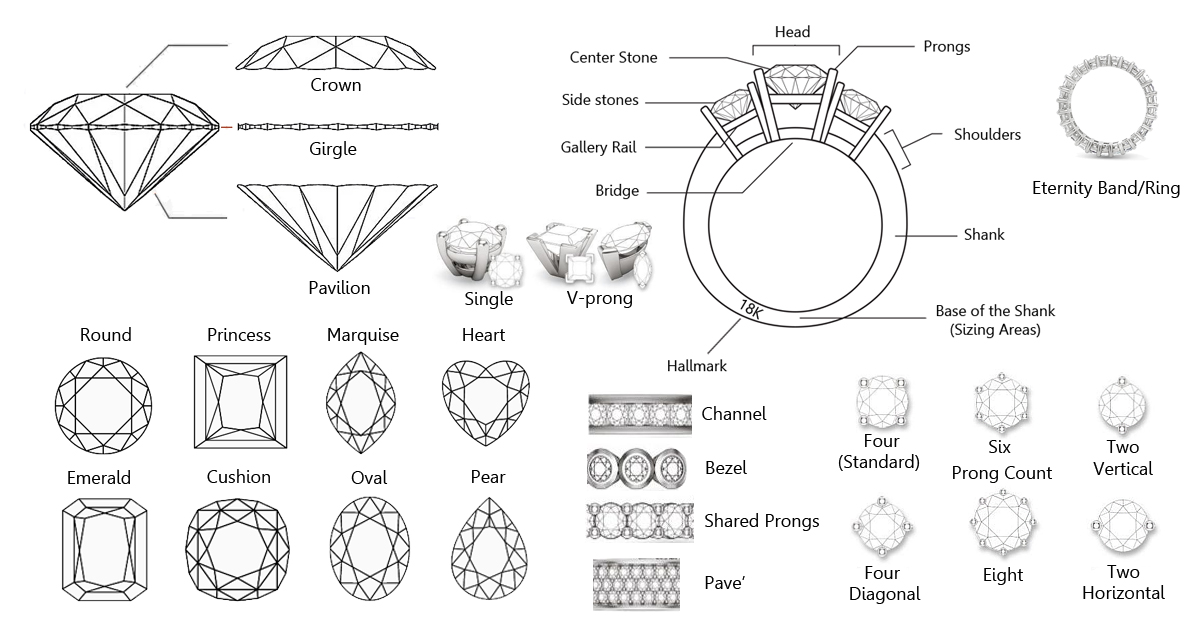 OgilvieGems glossary of jewellery terms showing diamond anatomy ring anatomy stone shapes and settings