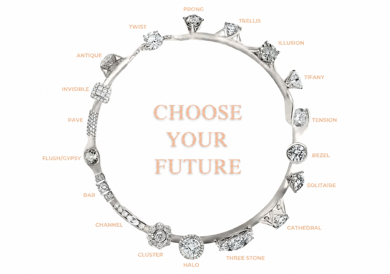 OgilvieGems jewellery setting styles choose your future guide